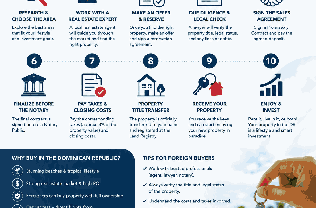 How to Buy Property in the Dominican Republic